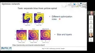 Advanced Machine Learning with Neural Networks 2021 - Class 10A - Photonic neural networks 1