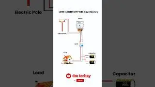 Low Electricity Bill Trick 2025 ⚡ Save Money at Home #shorts #ElectricitySaving #electricitybill