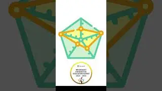 How to Use a Radar Chart and Why #shorts #viralvideo  #datascience