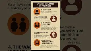 Why sin separates us from God #shorts #god #jesus #bible #faith #truth #love #wisdom #sins #separate