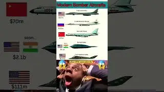 ✈️ Modern Bomber Jets & Their Shocking Price Tags! (2025.. #motivation #ytshorts #viral #shorts #ias