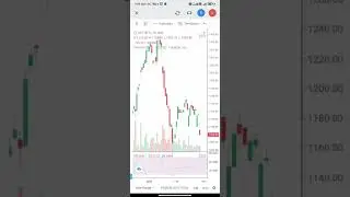 HCL Technologies Limited. || This is a good stock, short term investment, #share_market #sorts_video