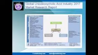 Ursodeoxycholic Acid market intelligence, equity research, business consulting report