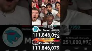 Реакция Мистера Биста на обгон Пьюдипая #mrbeast #pewdiepie #meme #shorts #youtube #count