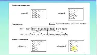 Scheduling Workflows with Deadline and Budget Constraints Using Genetic Algorithms