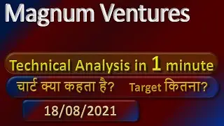 magnum ventures technical analysis