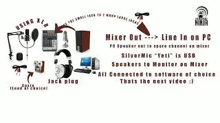 How to connect up you Internet Radio equipment to Broadcast online