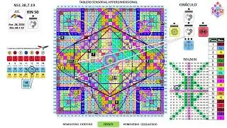 Meditaci&oacute;n y Sincronizaci&oacute;n Diaria - SYNCHRY - NS1.38.7.19 KIN 50 - (Ene-28-2026)