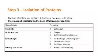 Introduction to protein purification 2