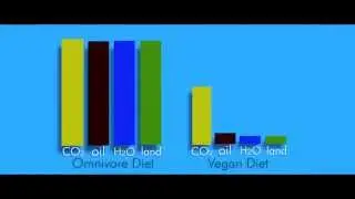 Cowspiracy: diet and resources clip