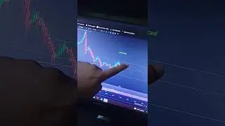 EUR/CAD best pair to Trade #stockmarket #investment #business #forex #forextrading