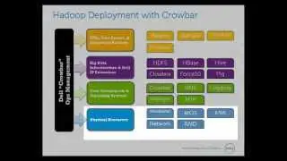 Dell Cloudera Apache Hadoop install with Crowbar