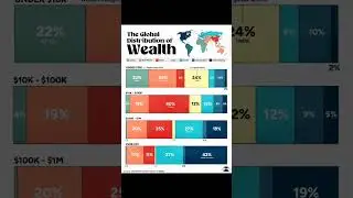 the global distribution of wealth