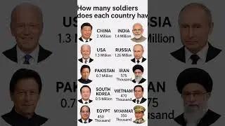 HOW MANY SOLDIERS DOES EACH COUNTRY #gk #army #indianarmy #world #usarmy #generalknowledge