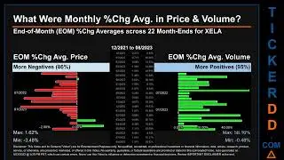 XELA News along with Price and Volume Analysis XELA Stock Analysis $XELA Latest News TickerDD XELA P