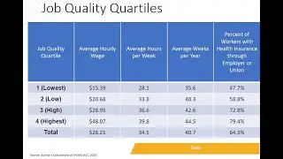 Does Job Quality Affect Occupational Mobility?