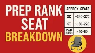 How to Know Previous Year opening and closing Rank of IIT/NIT#josaa2025 #iit