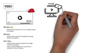 Creative Format | Banner & Video Ads | High Impact | Audio | CTV | Programmatic Advertising EP 10