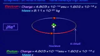 Class-IX : Structure of the Smallest Atom He - Dr. Amal K Kumar