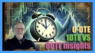 0-DTE &mdash; Эффективная торговля: 1DTE против 0DTE