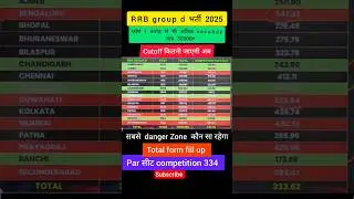 🔥😥group d भर्ती😱😱 2025#groupdexam#groupdsyllabus#groupd#railway#rwa#ssc#shortvideo#reels#tranding