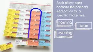 Multi Dose Med Packaging