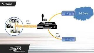 Fibrolan's Falcon-RX/G - 5G xHaul Timing Aware O-RAN Switch & PTP Grandmaster
