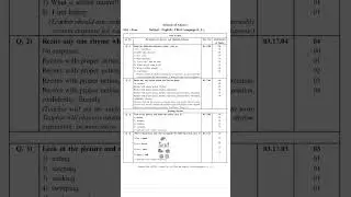 Class 4 | PAT English | Baseline Test 2025-26 | Answer Key | पायाभूत चाचणी