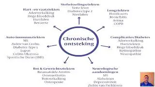 LGI laaggradige ontstekingen