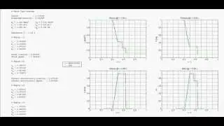 Shock Tube Problem
