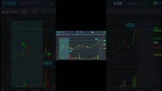 #daytrading for 11th May 2023