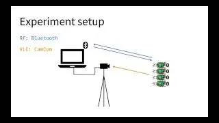 On Using Camera based Visible Light Communication for Security Protocols