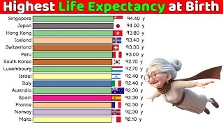 Top 15 Countries with Highest Life Expectancy (1800 - 2100)