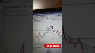 dabur share price today | breakout stocks list #sensex #equity #sharemarket