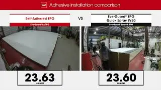 TPO SBA 1121 Bonding Adhesive vs. EverGuard &reg; SA TPO