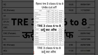 Bpsc tre 3 class 6 to 8 Urdu cut off// #bpsctre3 #bpsctre3cutoff #bpscteacher