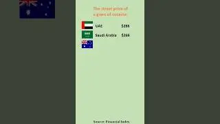 Top 10 Countries with highest price for a gram of street cocaine #world #statistics #records #info