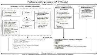 Understanding Human Performance Technology HPT Video