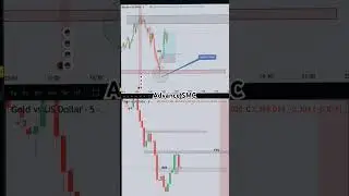 Lear. Advance SMC(STRUCTURE+LIQUIDITY) 📈📉 #tradingstructure #liquiditytrading #smartmoneyconcepts