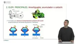 ELEMENTOS DE LOS PULVERIZADORES HIDRÁULICOS |  | UPV