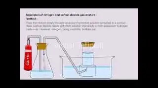 Separation of Liquid Gas Mixture Dissolution Animation