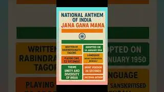 National Anthem of India: Jana Gana Mana #nationalanthem #janaganamana #nationalanthemofindia #like