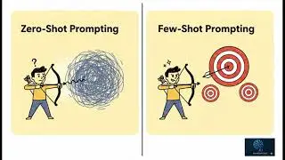 Video 4: Few Shot Prompting - Training the AI to Mimic You