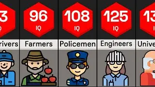Jobs Ranked by IQ | IQ Comparison