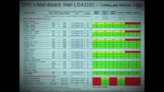 #catagories\CPU #shot video#shots @Saimtechnical-t1w .