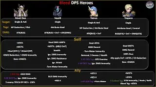 IMR - Bleed DPS Heroes Kits!