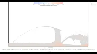 The 2D dam-break benchmark dataset &bull; density &bull; 1M particles