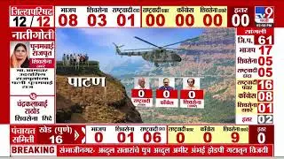 Satara ZP Election Result 2026 |  पाटण पंचायत समितीवर शंभूराज देसाईंची सत्ता बसणार