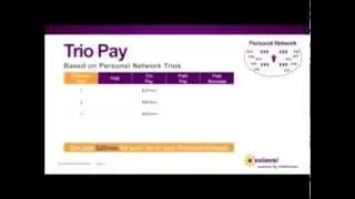 Short trio pay video