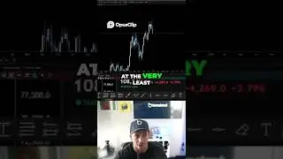 Bitcoin's Bullish Bias: What's Next for Crypto? @TraderMayne #shorts